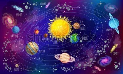 Fototapeta Mapa układu słonecznego